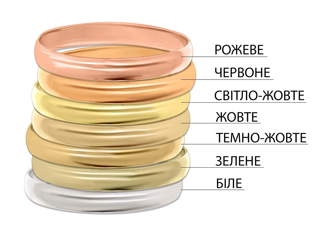 Лимонное золото: что это такое и чем отличается